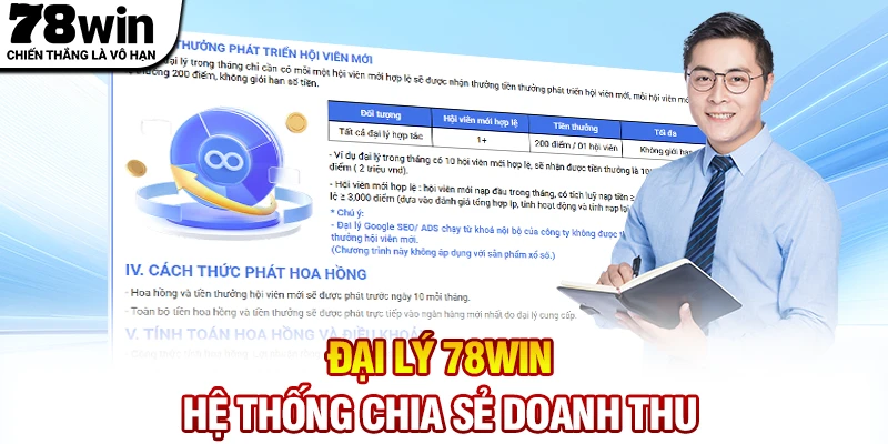 Đại lý 78WIN - Hệ thống chia sẻ doanh thu hấp dẫn