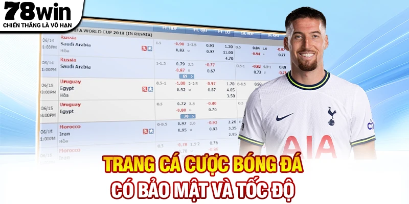 Trang cá cược bóng đá có công nghệ bảo mật và tốc độ